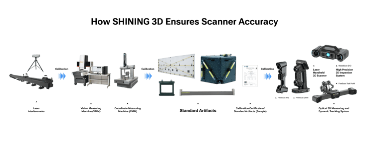 How SHINING 3D Ensures Scanner Accuracy20251027